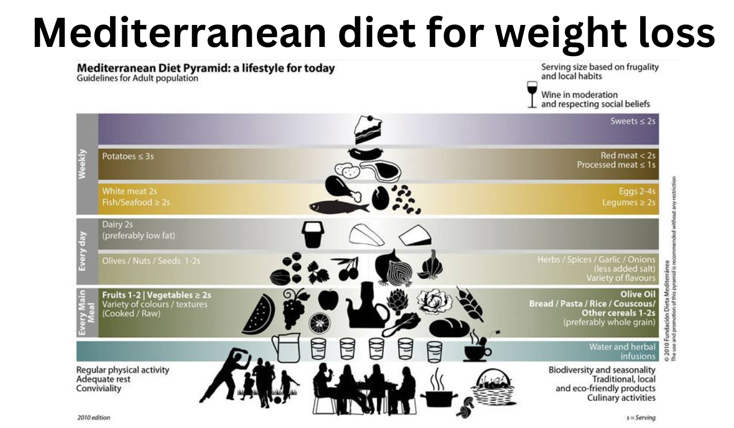 Mediterranean Diet
