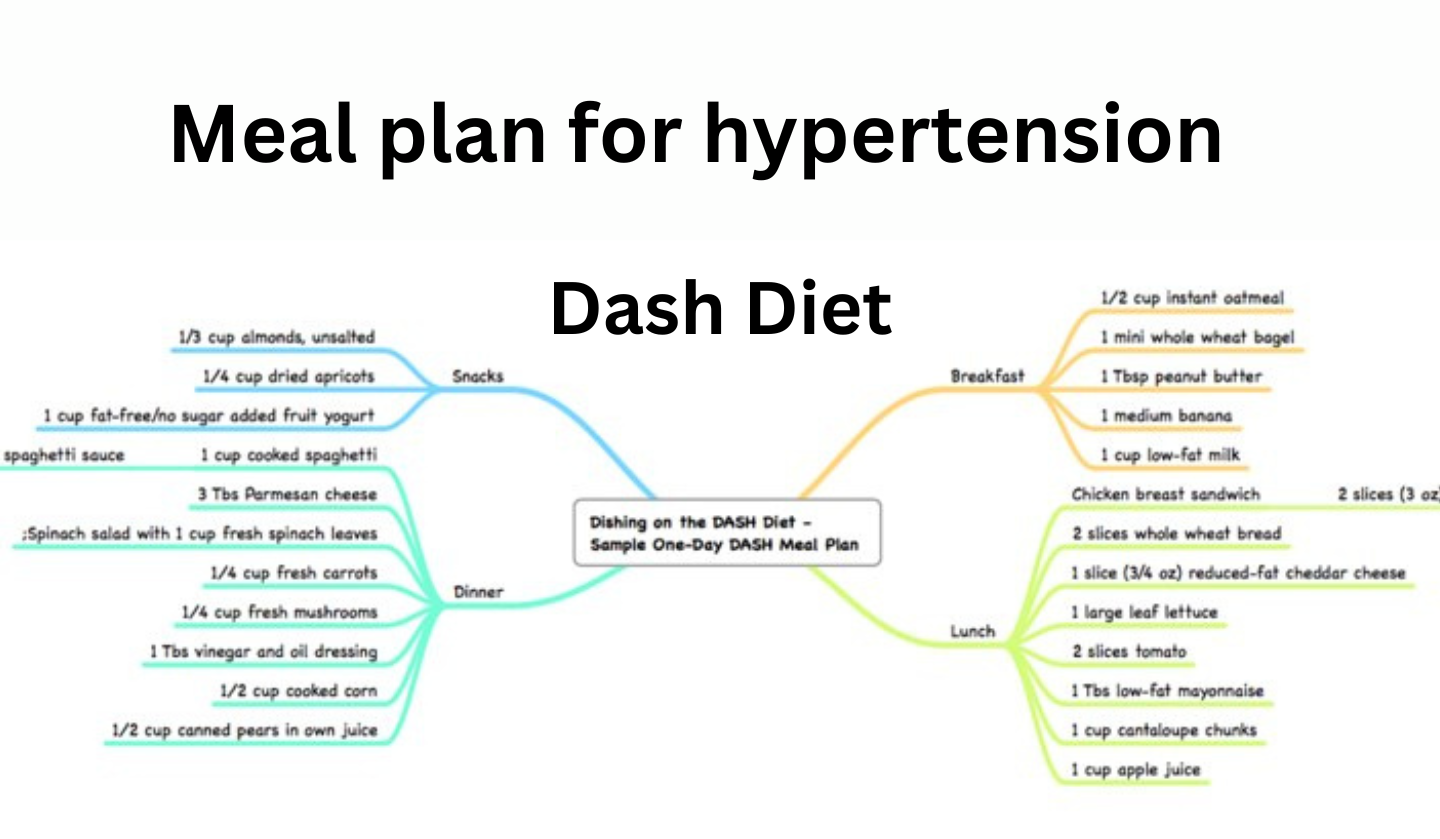 Dash Diet Plan For Hypertension | Meal Plan For Hypertension: