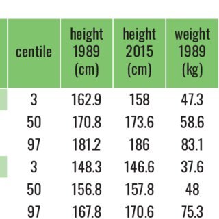 height weight chart FOR female