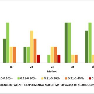 BMI Calculator by Age