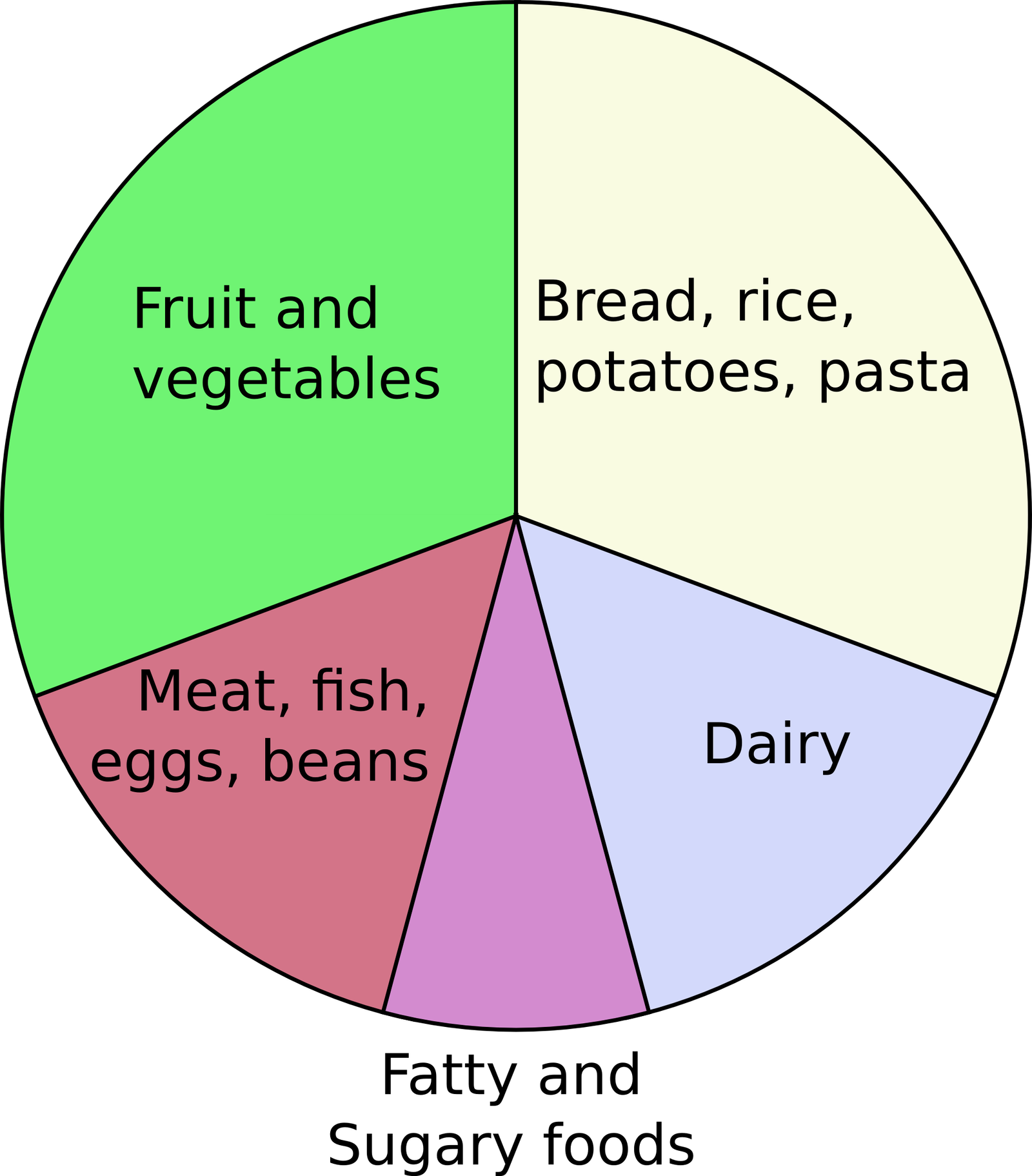 list of Food Supplements